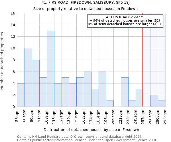 41, FIRS ROAD, FIRSDOWN, SALISBURY, SP5 1SJ: Size of property relative to detached houses in Firsdown