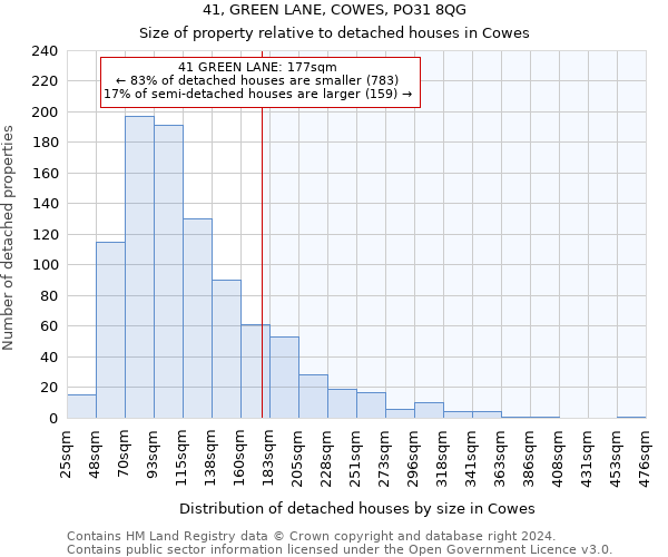 41, GREEN LANE, COWES, PO31 8QG: Size of property relative to detached houses in Cowes