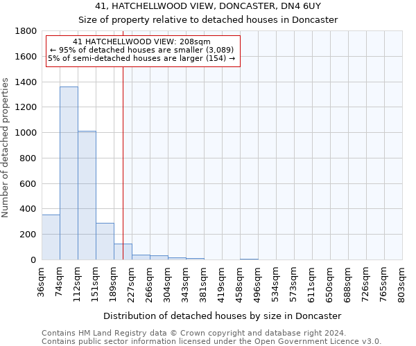 41, HATCHELLWOOD VIEW, DONCASTER, DN4 6UY: Size of property relative to detached houses in Doncaster