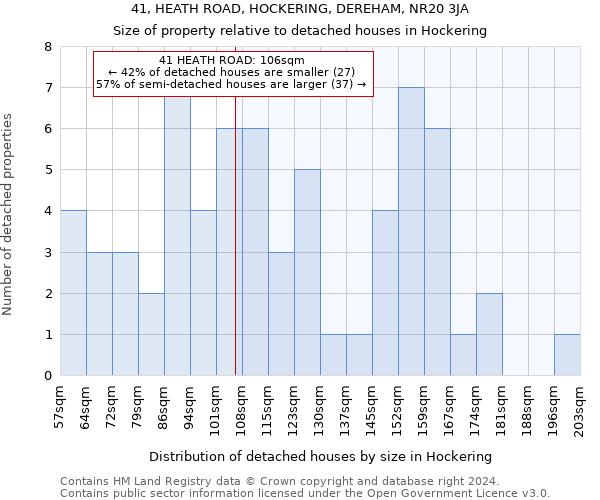 41, HEATH ROAD, HOCKERING, DEREHAM, NR20 3JA: Size of property relative to detached houses in Hockering