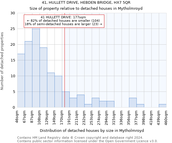 41, HULLETT DRIVE, HEBDEN BRIDGE, HX7 5QR: Size of property relative to detached houses in Mytholmroyd