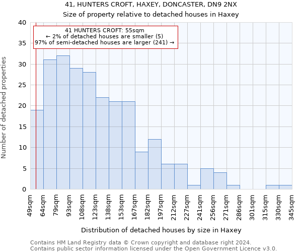 41, HUNTERS CROFT, HAXEY, DONCASTER, DN9 2NX: Size of property relative to detached houses in Haxey