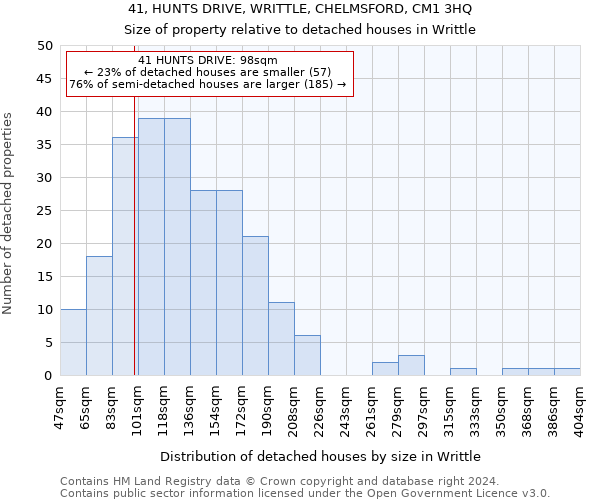 41, HUNTS DRIVE, WRITTLE, CHELMSFORD, CM1 3HQ: Size of property relative to detached houses in Writtle