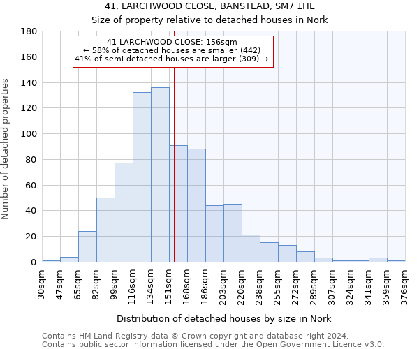 41, LARCHWOOD CLOSE, BANSTEAD, SM7 1HE: Size of property relative to detached houses in Nork