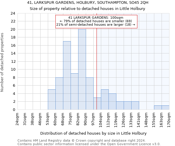 41, LARKSPUR GARDENS, HOLBURY, SOUTHAMPTON, SO45 2QH: Size of property relative to detached houses in Little Holbury