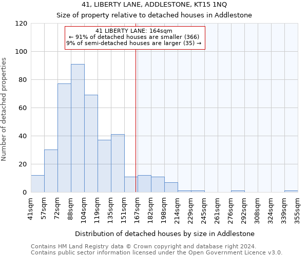 41, LIBERTY LANE, ADDLESTONE, KT15 1NQ: Size of property relative to detached houses in Addlestone