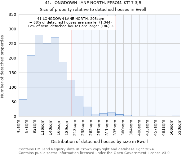 41, LONGDOWN LANE NORTH, EPSOM, KT17 3JB: Size of property relative to detached houses in Ewell