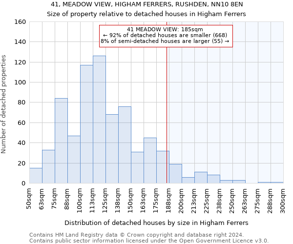 41, MEADOW VIEW, HIGHAM FERRERS, RUSHDEN, NN10 8EN: Size of property relative to detached houses in Higham Ferrers