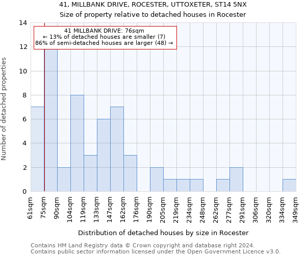 41, MILLBANK DRIVE, ROCESTER, UTTOXETER, ST14 5NX: Size of property relative to detached houses in Rocester