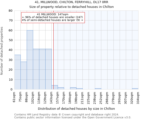 41, MILLWOOD, CHILTON, FERRYHILL, DL17 0RR: Size of property relative to detached houses in Chilton