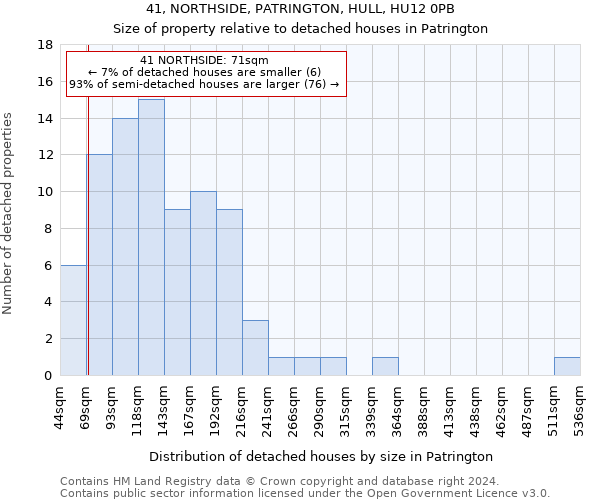 41, NORTHSIDE, PATRINGTON, HULL, HU12 0PB: Size of property relative to detached houses in Patrington