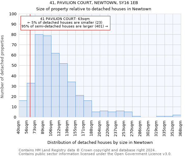 41, PAVILION COURT, NEWTOWN, SY16 1EB: Size of property relative to detached houses in Newtown