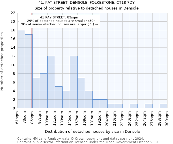 41, PAY STREET, DENSOLE, FOLKESTONE, CT18 7DY: Size of property relative to detached houses in Densole