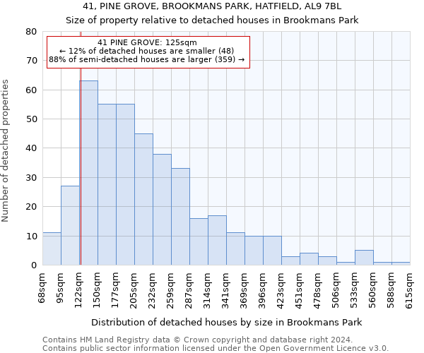 41, PINE GROVE, BROOKMANS PARK, HATFIELD, AL9 7BL: Size of property relative to detached houses in Brookmans Park