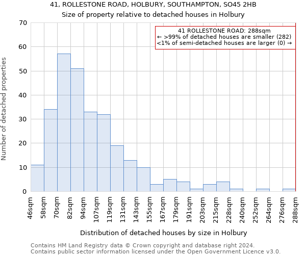 41, ROLLESTONE ROAD, HOLBURY, SOUTHAMPTON, SO45 2HB: Size of property relative to detached houses in Holbury