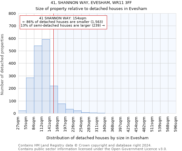 41, SHANNON WAY, EVESHAM, WR11 3FF: Size of property relative to detached houses in Evesham