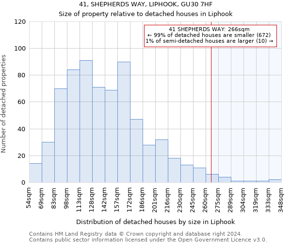 41, SHEPHERDS WAY, LIPHOOK, GU30 7HF: Size of property relative to detached houses in Liphook