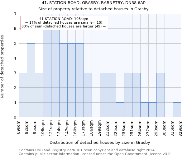 41, STATION ROAD, GRASBY, BARNETBY, DN38 6AP: Size of property relative to detached houses in Grasby