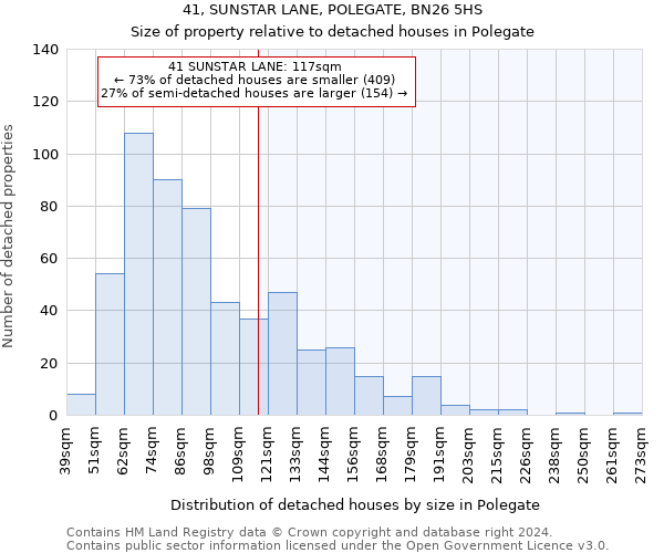 41, SUNSTAR LANE, POLEGATE, BN26 5HS: Size of property relative to detached houses in Polegate