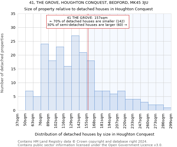 41, THE GROVE, HOUGHTON CONQUEST, BEDFORD, MK45 3JU: Size of property relative to detached houses in Houghton Conquest