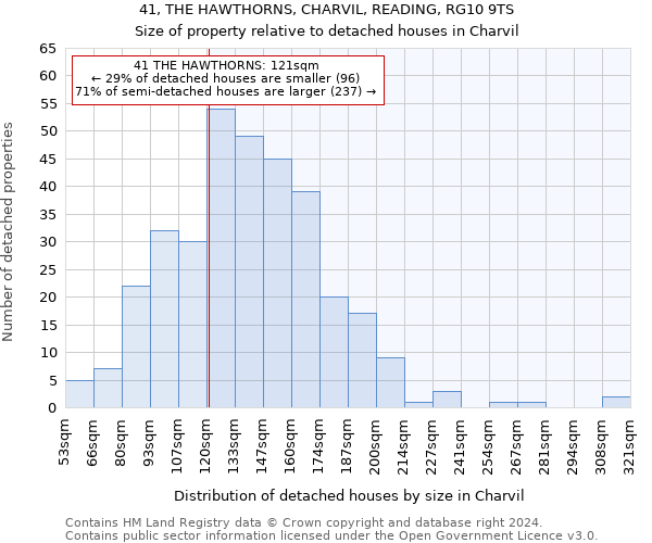 41, THE HAWTHORNS, CHARVIL, READING, RG10 9TS: Size of property relative to detached houses in Charvil