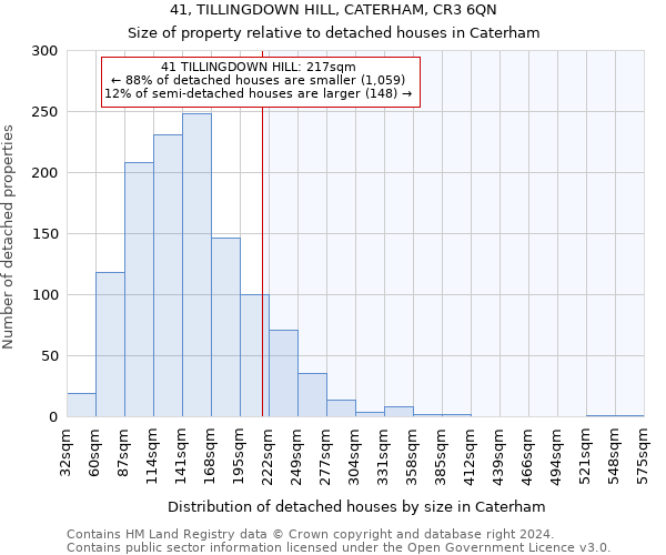 41, TILLINGDOWN HILL, CATERHAM, CR3 6QN: Size of property relative to detached houses in Caterham