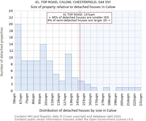 41, TOP ROAD, CALOW, CHESTERFIELD, S44 5SY: Size of property relative to detached houses in Calow