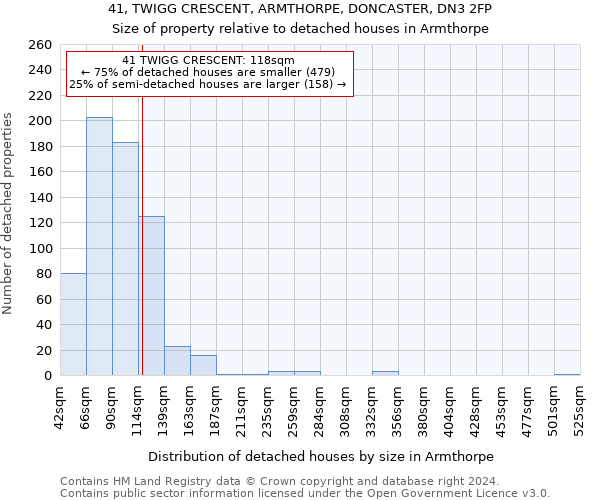 41, TWIGG CRESCENT, ARMTHORPE, DONCASTER, DN3 2FP: Size of property relative to detached houses in Armthorpe