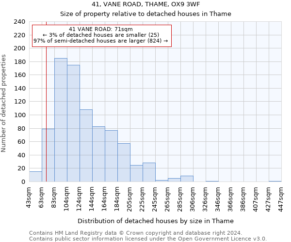 41, VANE ROAD, THAME, OX9 3WF: Size of property relative to detached houses in Thame