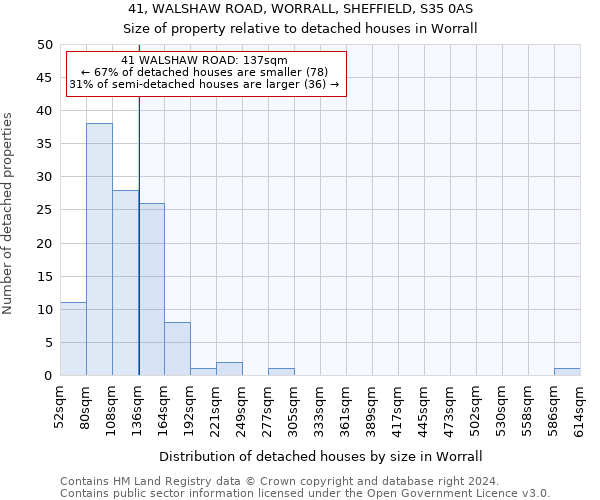 41, WALSHAW ROAD, WORRALL, SHEFFIELD, S35 0AS: Size of property relative to detached houses in Worrall