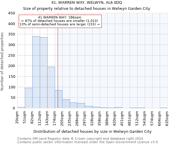 41, WARREN WAY, WELWYN, AL6 0DQ: Size of property relative to detached houses in Welwyn Garden City