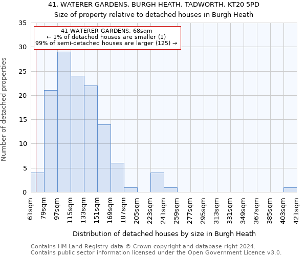 41, WATERER GARDENS, BURGH HEATH, TADWORTH, KT20 5PD: Size of property relative to detached houses in Burgh Heath