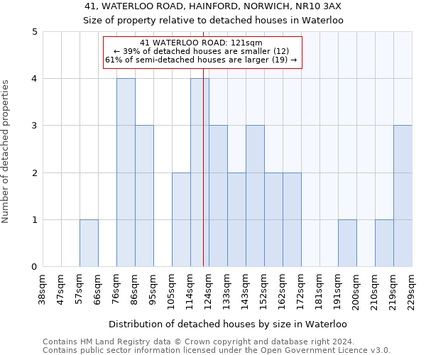 41, WATERLOO ROAD, HAINFORD, NORWICH, NR10 3AX: Size of property relative to detached houses in Waterloo