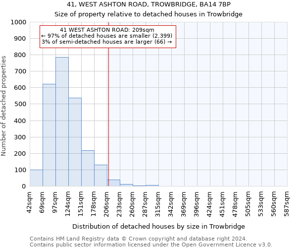 41, WEST ASHTON ROAD, TROWBRIDGE, BA14 7BP: Size of property relative to detached houses in Trowbridge