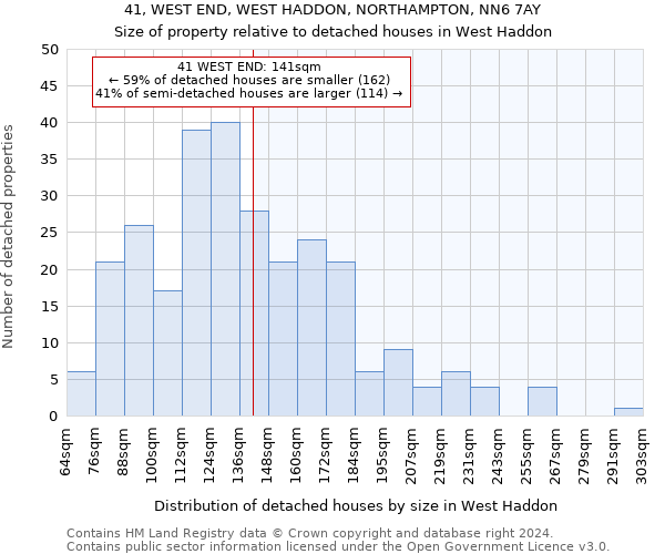 41, WEST END, WEST HADDON, NORTHAMPTON, NN6 7AY: Size of property relative to detached houses in West Haddon