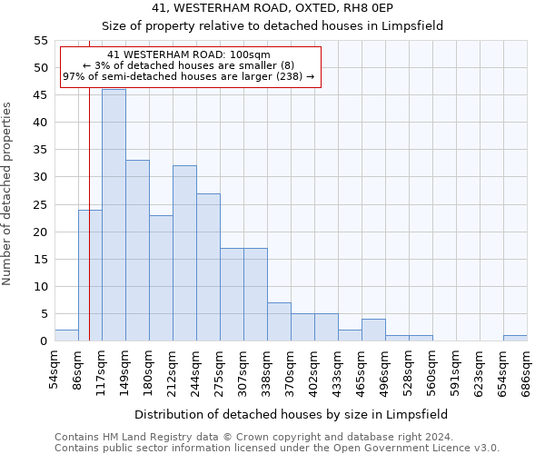 41, WESTERHAM ROAD, OXTED, RH8 0EP: Size of property relative to detached houses in Limpsfield