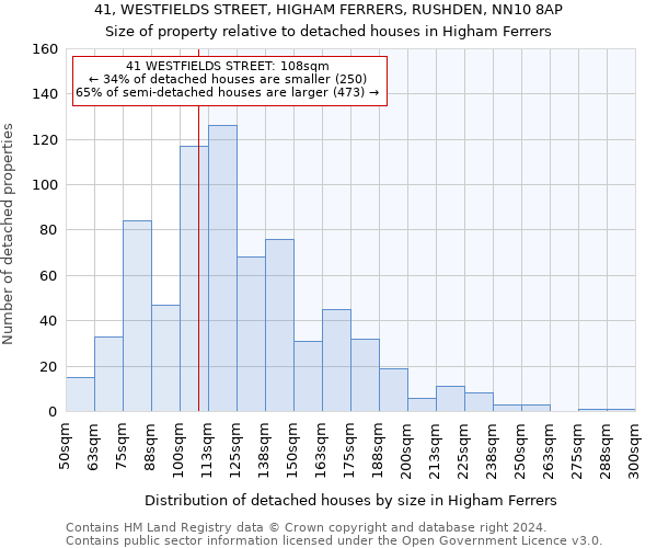 41, WESTFIELDS STREET, HIGHAM FERRERS, RUSHDEN, NN10 8AP: Size of property relative to detached houses in Higham Ferrers