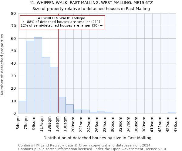 41, WHIFFEN WALK, EAST MALLING, WEST MALLING, ME19 6TZ: Size of property relative to detached houses in East Malling