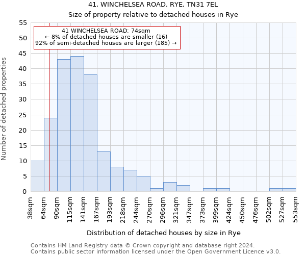 41, WINCHELSEA ROAD, RYE, TN31 7EL: Size of property relative to detached houses in Rye