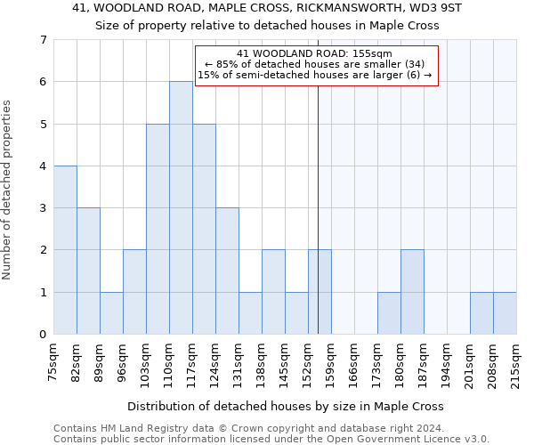 41, WOODLAND ROAD, MAPLE CROSS, RICKMANSWORTH, WD3 9ST: Size of property relative to detached houses in Maple Cross