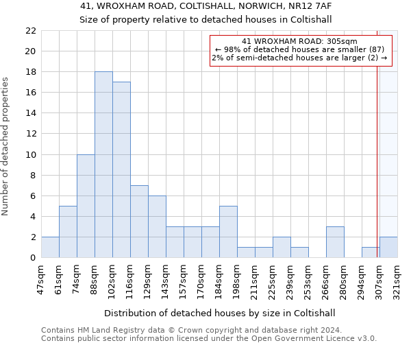 41, WROXHAM ROAD, COLTISHALL, NORWICH, NR12 7AF: Size of property relative to detached houses in Coltishall