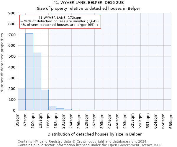 41, WYVER LANE, BELPER, DE56 2UB: Size of property relative to detached houses in Belper