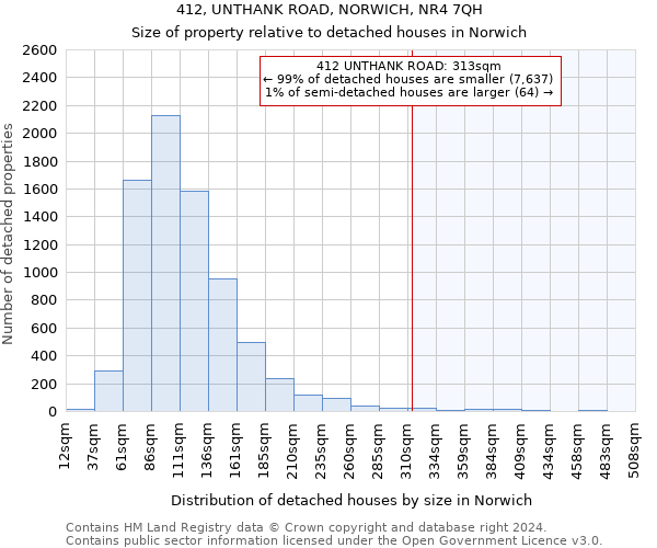 412, UNTHANK ROAD, NORWICH, NR4 7QH: Size of property relative to detached houses in Norwich