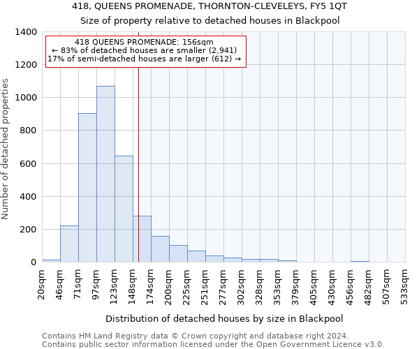 418, QUEENS PROMENADE, THORNTON-CLEVELEYS, FY5 1QT: Size of property relative to detached houses in Blackpool