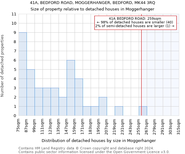 41A, BEDFORD ROAD, MOGGERHANGER, BEDFORD, MK44 3RQ: Size of property relative to detached houses in Moggerhanger