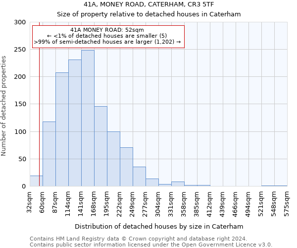 41A, MONEY ROAD, CATERHAM, CR3 5TF: Size of property relative to detached houses in Caterham