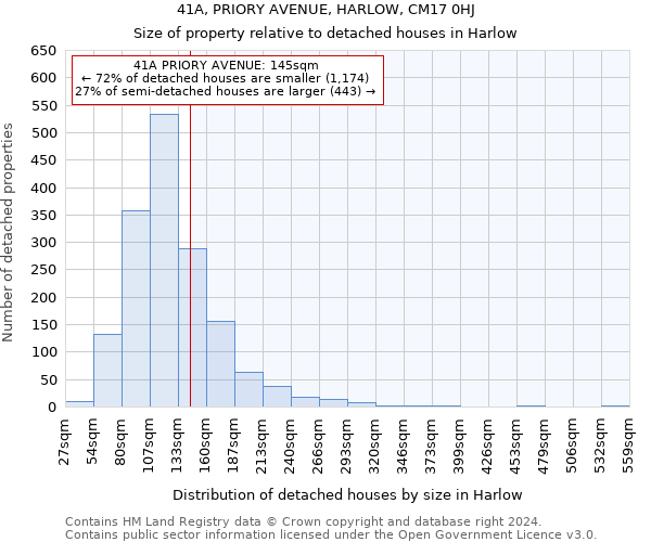 41A, PRIORY AVENUE, HARLOW, CM17 0HJ: Size of property relative to detached houses in Harlow