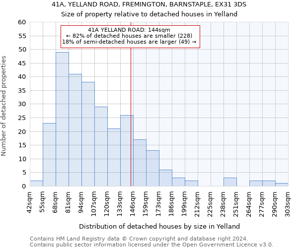 41A, YELLAND ROAD, FREMINGTON, BARNSTAPLE, EX31 3DS: Size of property relative to detached houses in Yelland