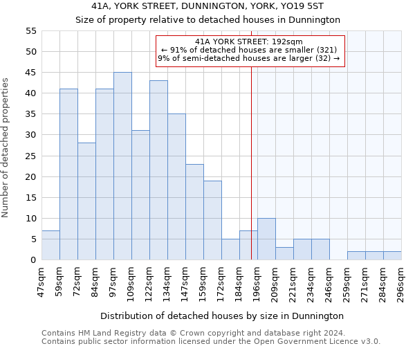 41A, YORK STREET, DUNNINGTON, YORK, YO19 5ST: Size of property relative to detached houses in Dunnington