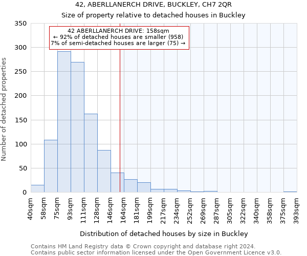 42, ABERLLANERCH DRIVE, BUCKLEY, CH7 2QR: Size of property relative to detached houses in Buckley